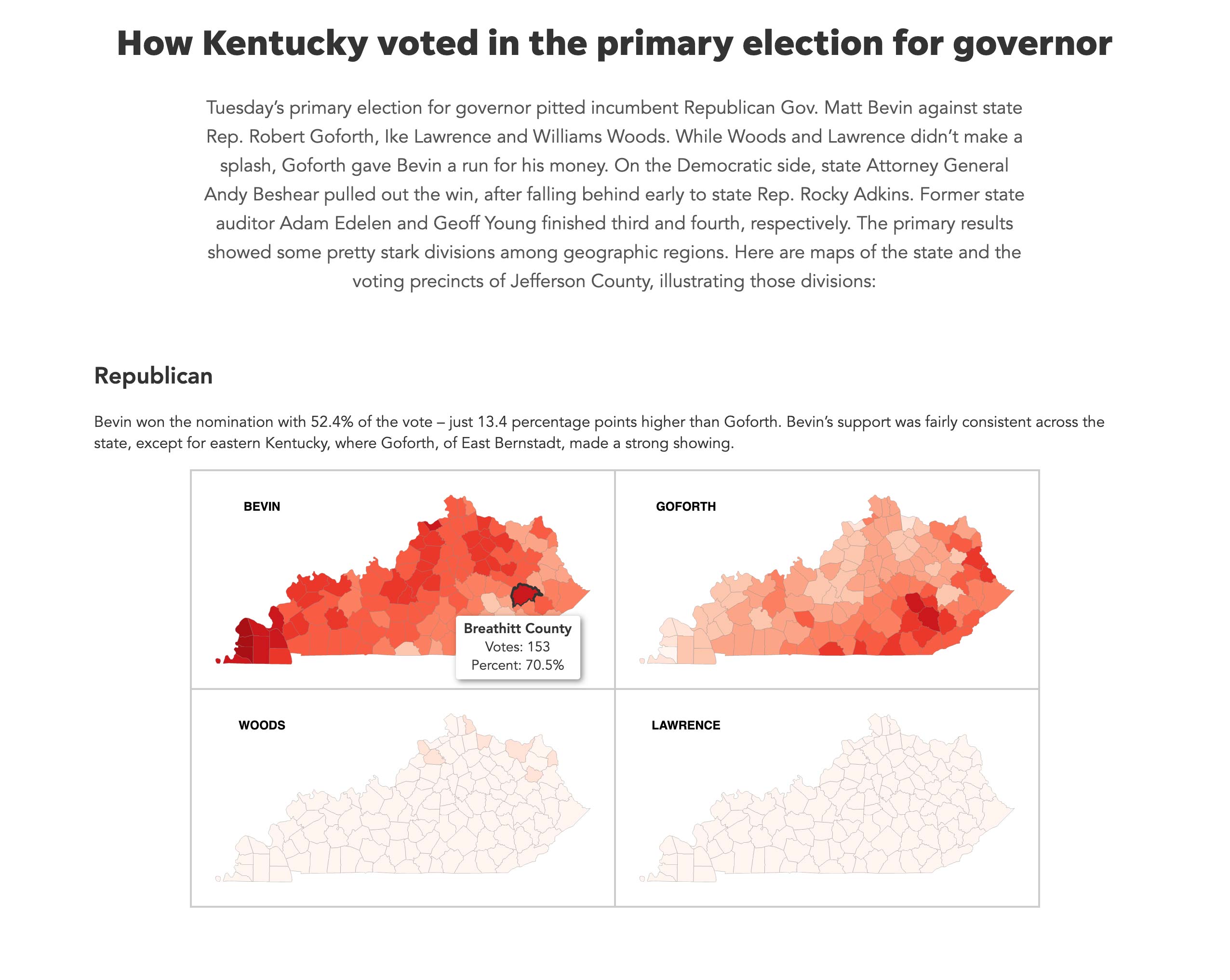 Election Results Analysis 1