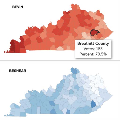 Election Results Analysis
