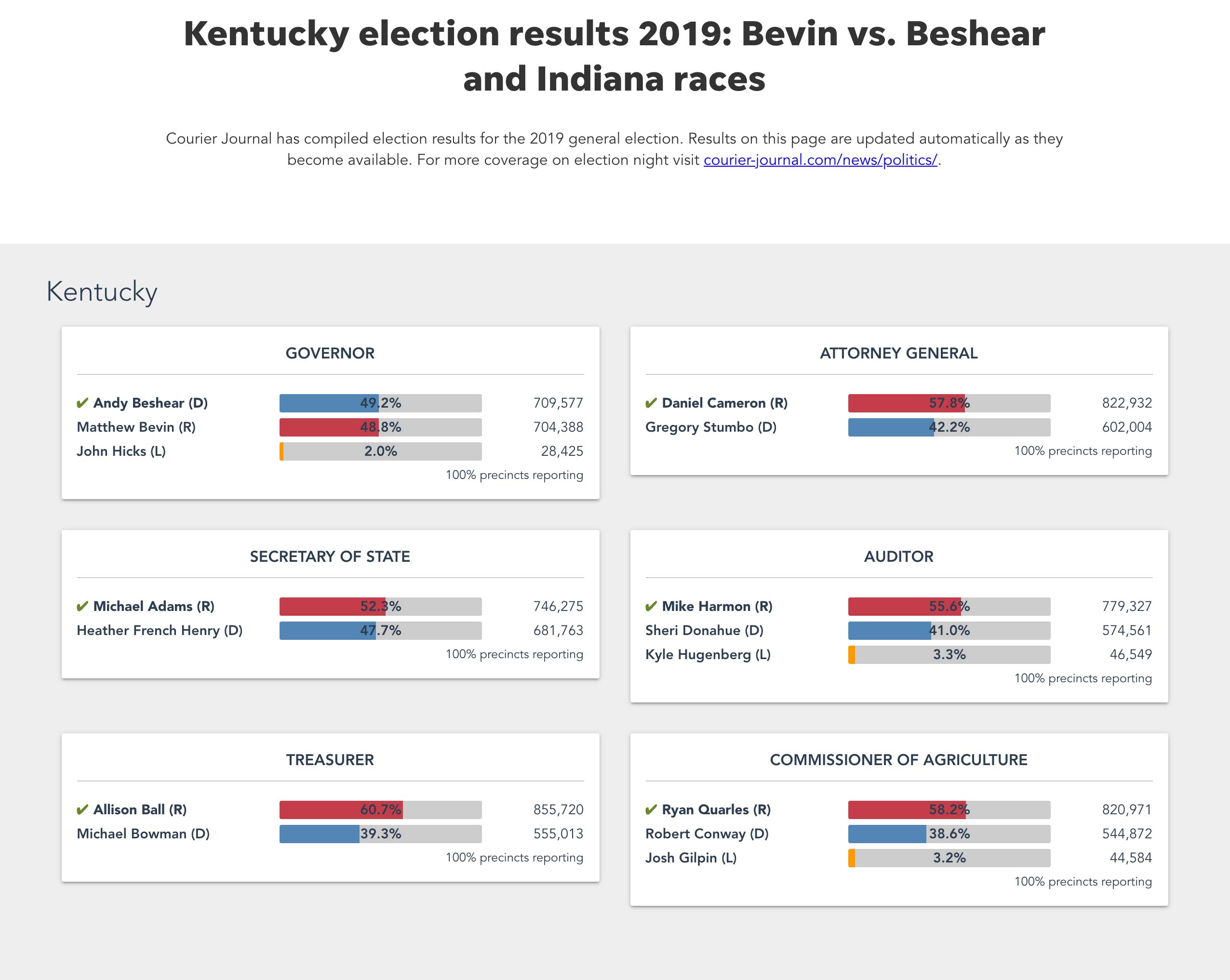 Election Results 1