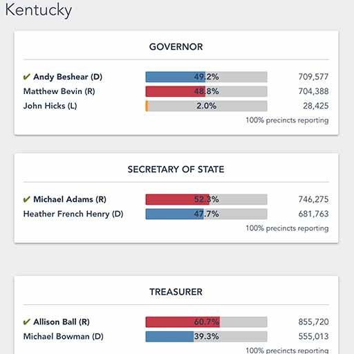 Election Results