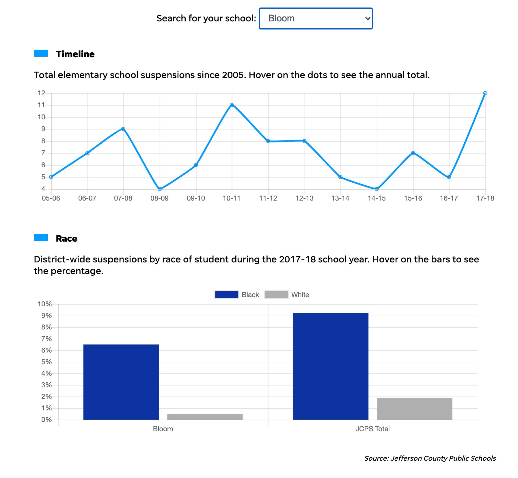 JCPS Elementary Suspension Lookup 2