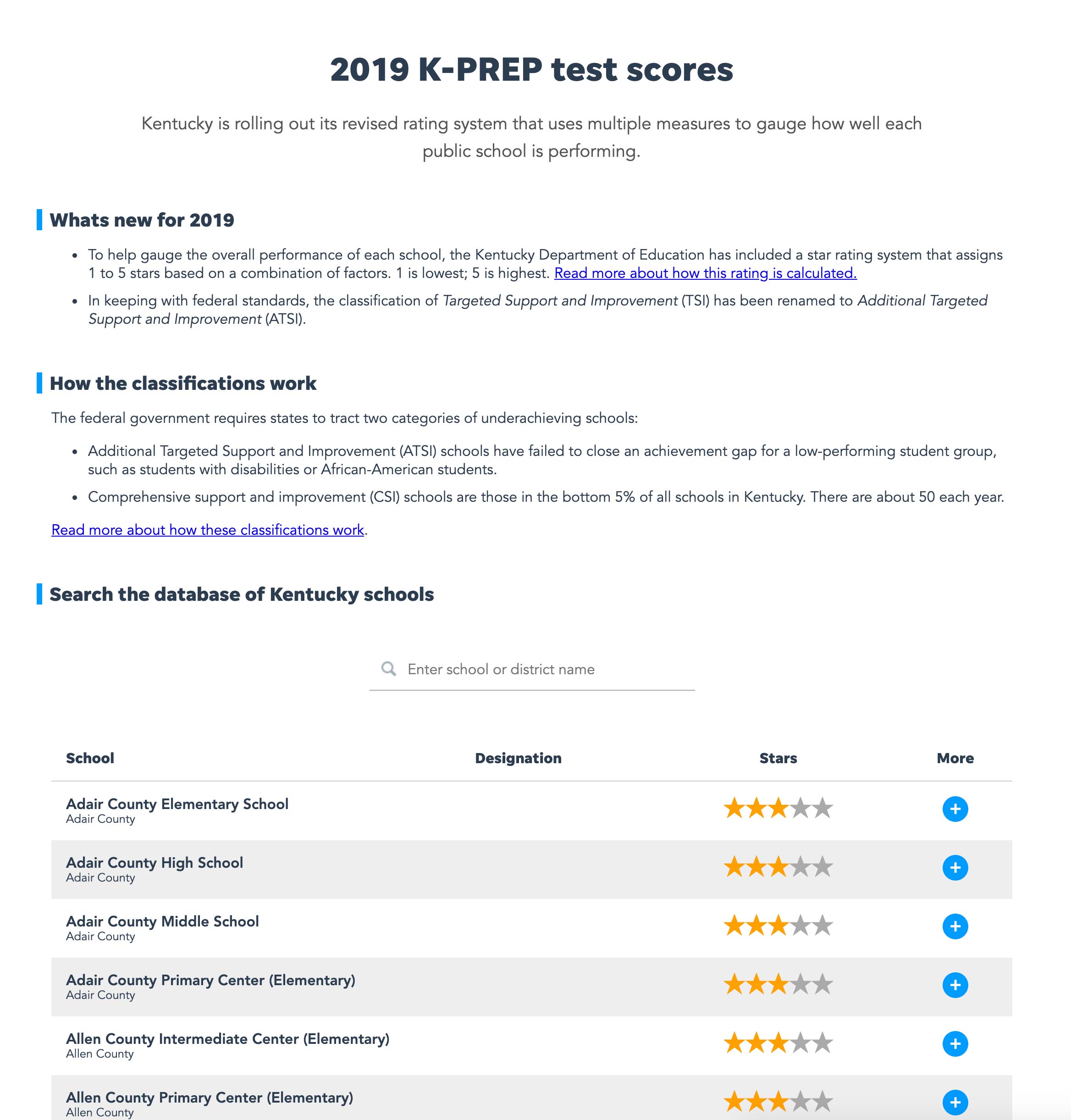 K-PREP Test Scores 1