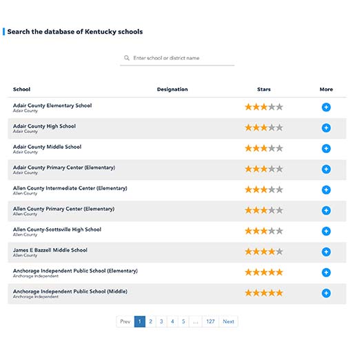 K-PREP Test Scores