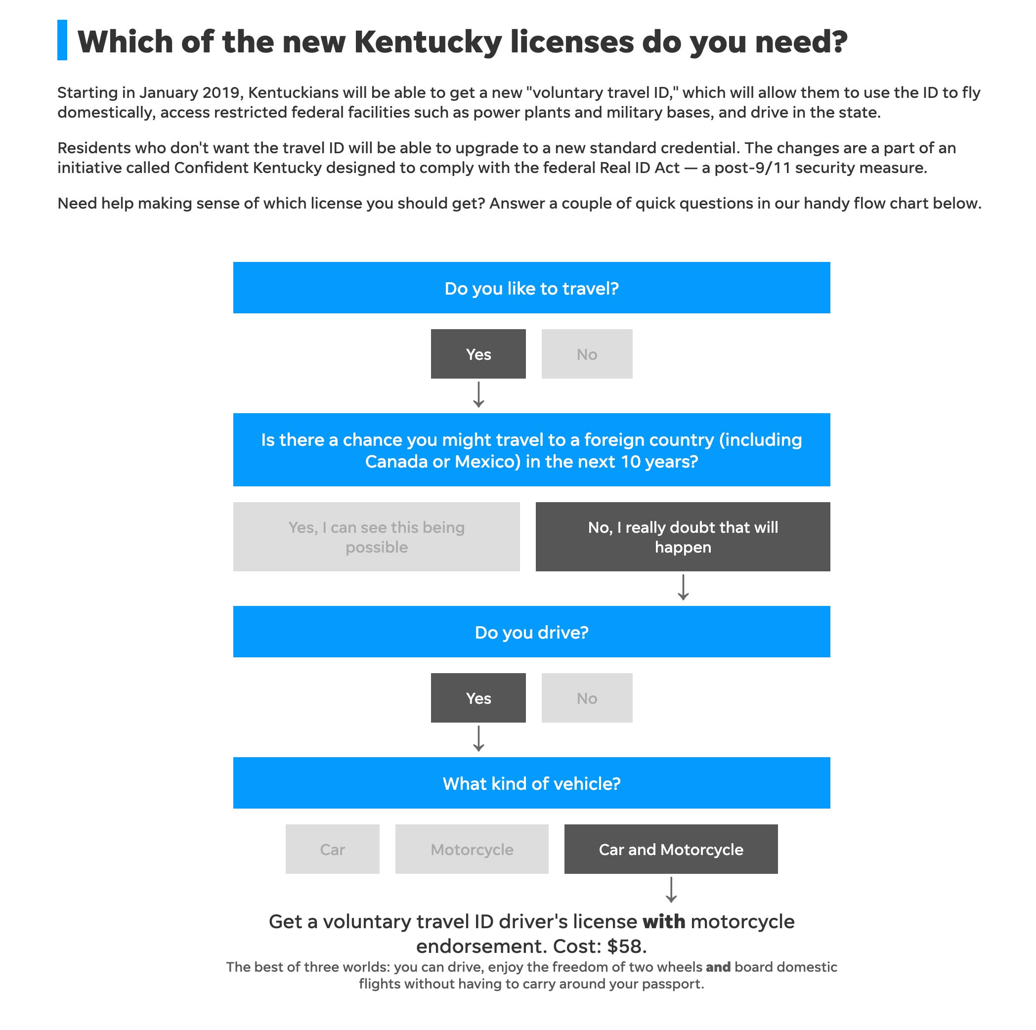 Kentucky License Quiz 1