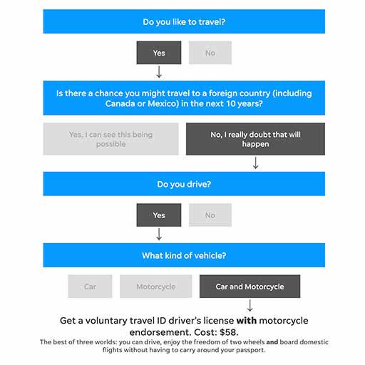 Kentucky License Quiz