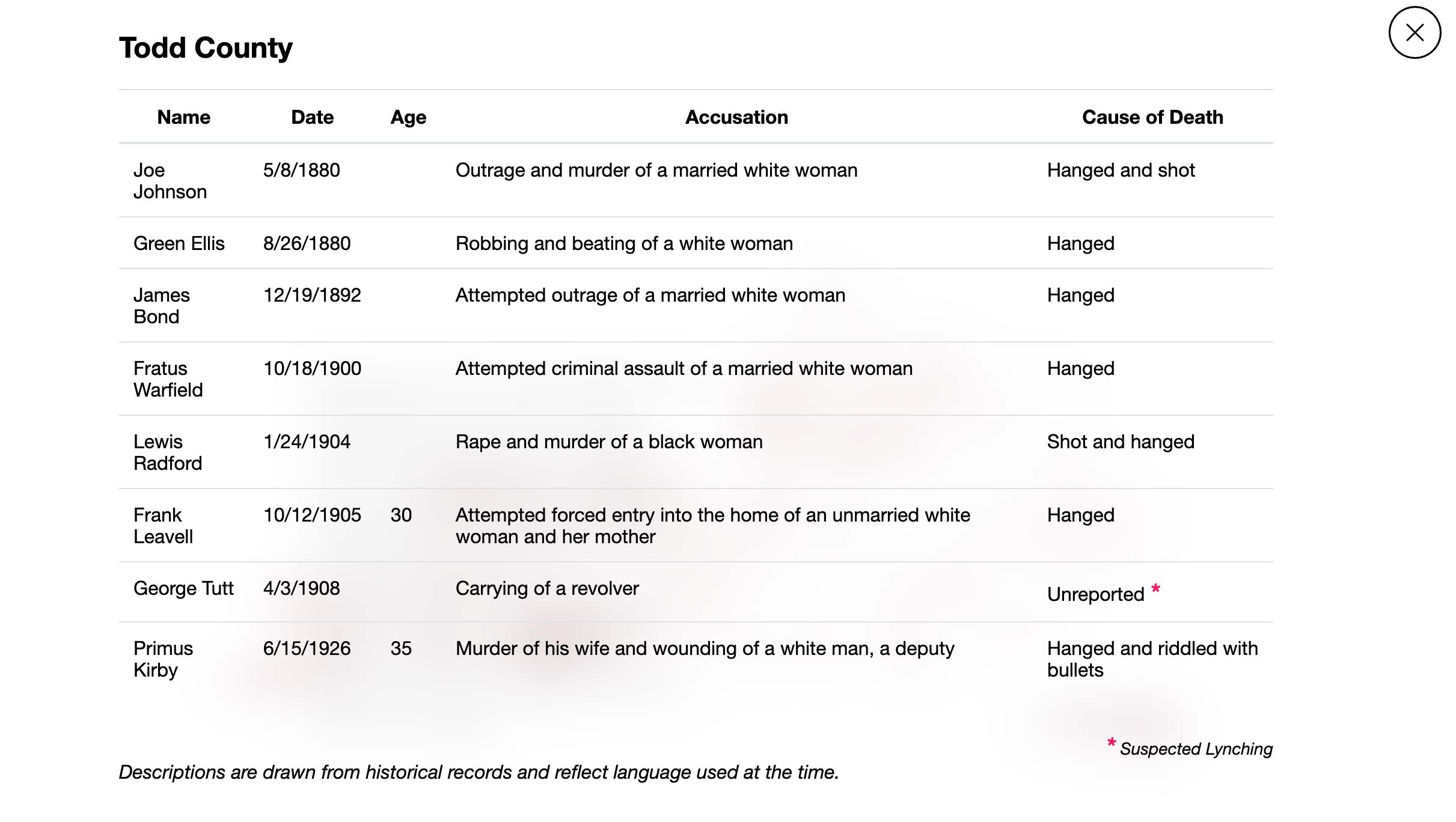 Kentucky Lynchings Map 2