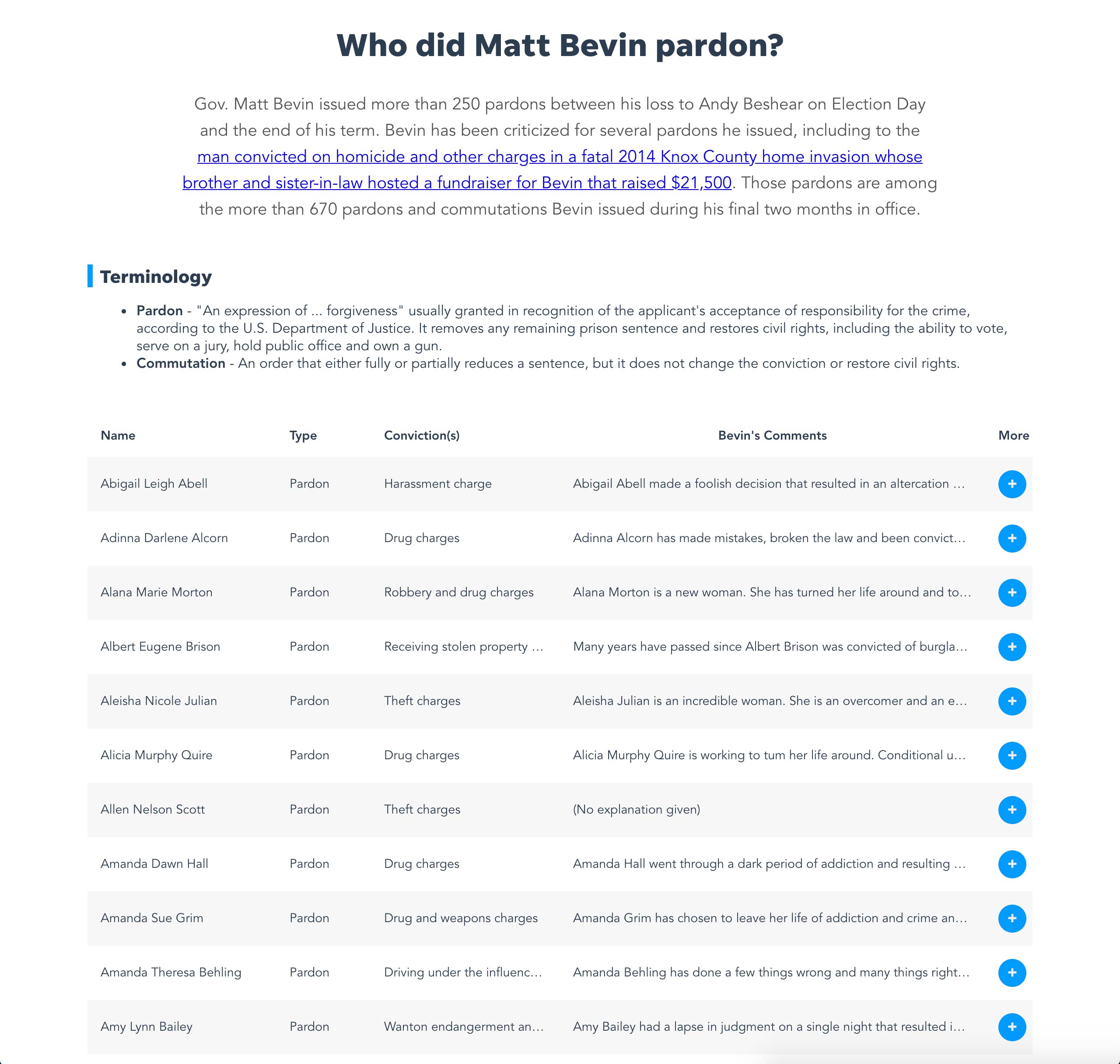 Matt Bevin Pardon Database 1
