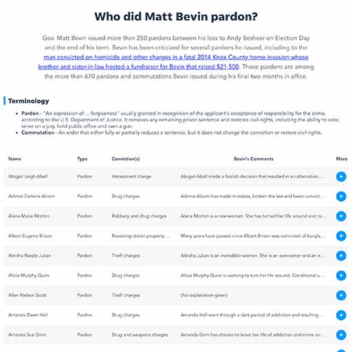 Matt Bevin Pardon Database