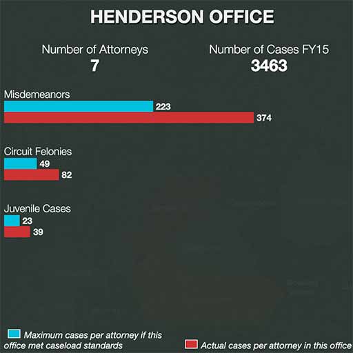 Public Defenders